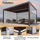 Louvered pergola with roller blinds: UV ray and glare reduction, furniture fade protection, and privacy features.