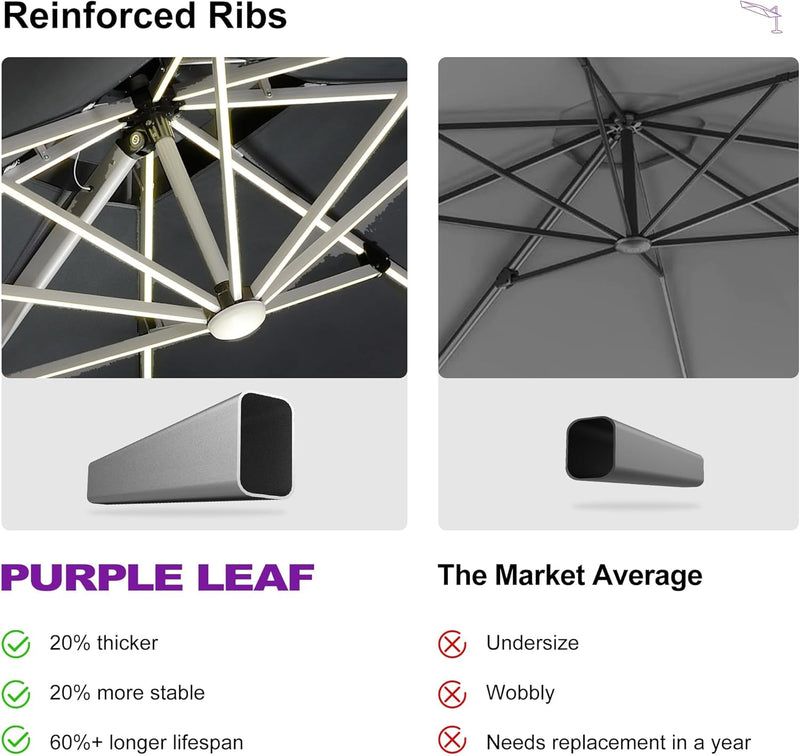 PURPLE LEAF 10 / 11 / 12 ft Round Outdoor Umbrellas with Lights