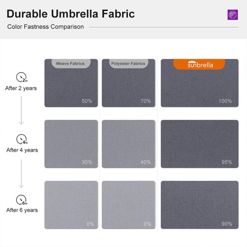 PURPLE LEAF Premium Patio Umbrella Classic SUNBRELLA Cantilever Umbrellas