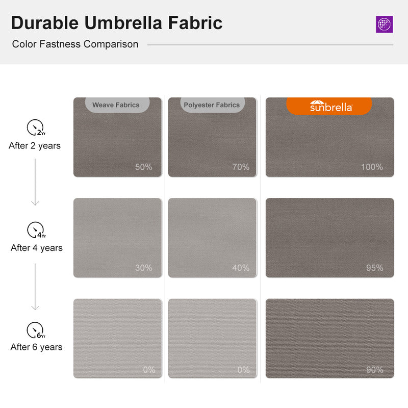 PURPLE LEAF Premium Patio Umbrella Classic SUNBRELLA Cantilever Umbrellas
