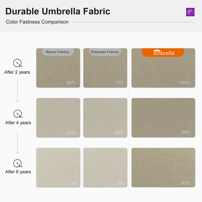 PURPLE LEAF Premium Patio Umbrella Classic SUNBRELLA Cantilever Umbrellas