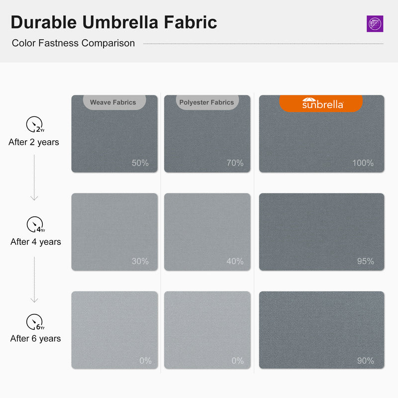 PURPLE LEAF Premium Patio Umbrella Classic SUNBRELLA Cantilever Umbrellas