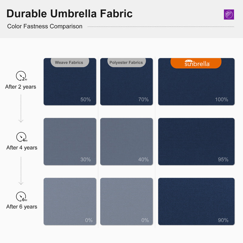 PURPLE LEAF Premium Patio Umbrella Classic SUNBRELLA Cantilever Umbrellas