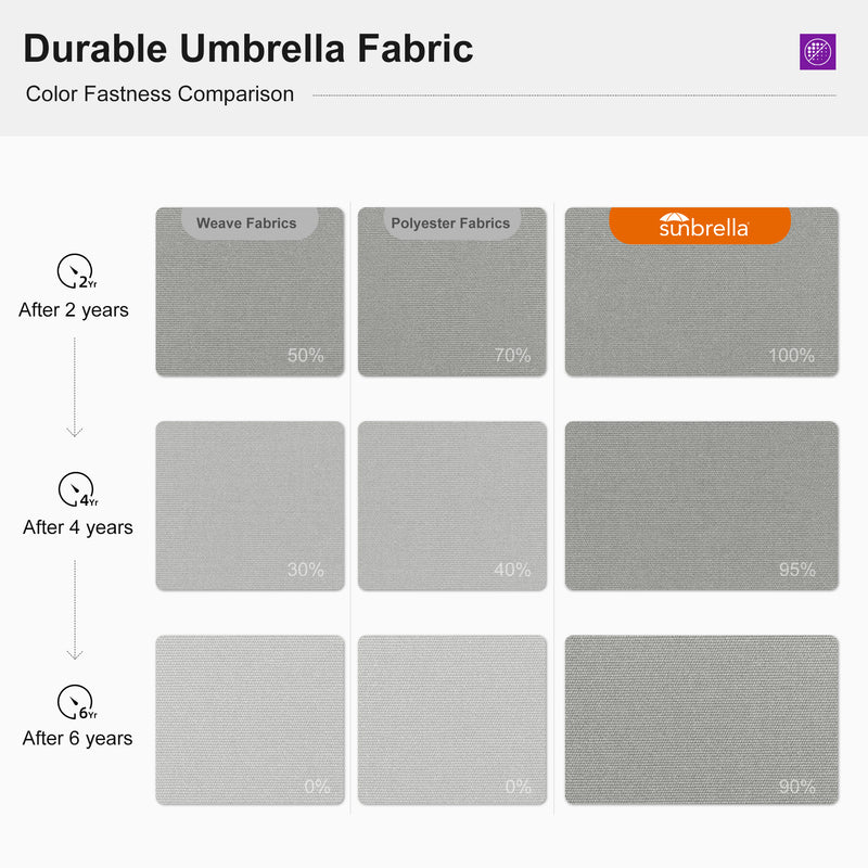 PURPLE LEAF SUNBRELLA Cantilever Umbrella Deluxe Wood Pattern Patio Umbrella