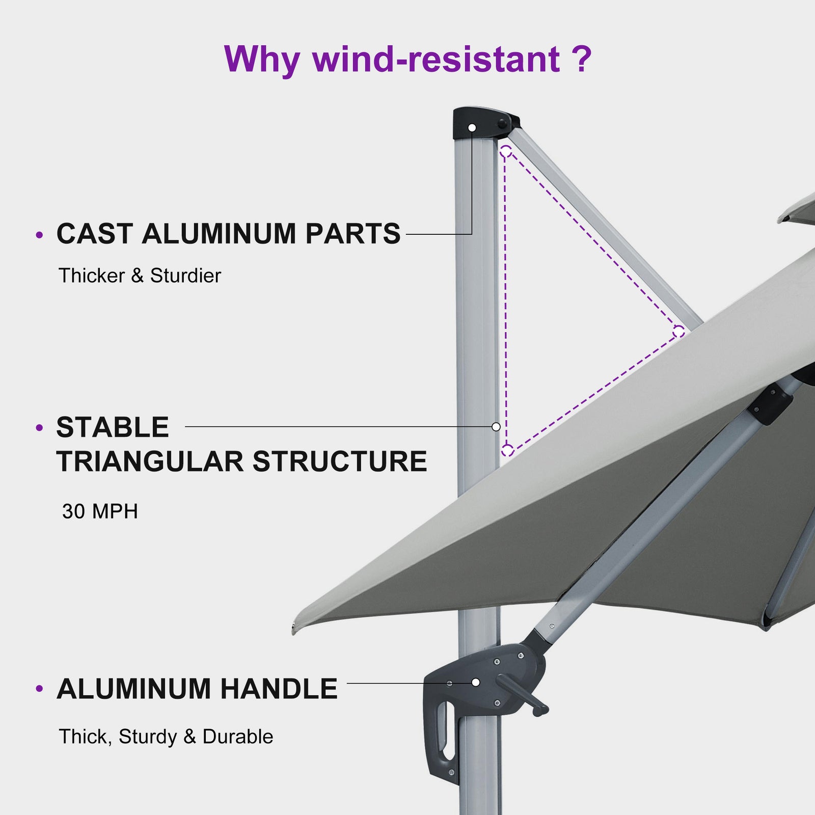 12x12 Sunbrella Cantilever Umbrella | UV & Wind